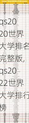 qs2020世界大学排名完整版,qs2022世界大学排行榜