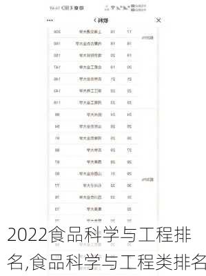 2022食品科学与工程排名,食品科学与工程类排名