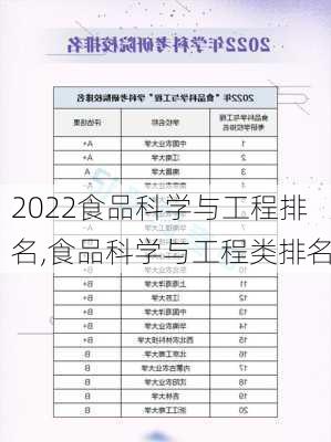 2022食品科学与工程排名,食品科学与工程类排名