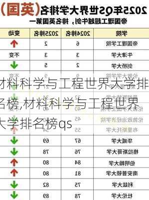 材料科学与工程世界大学排名榜,材料科学与工程世界大学排名榜qs