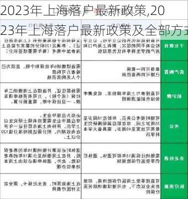 2023年上海落户最新政策,2023年上海落户最新政策及全部方式