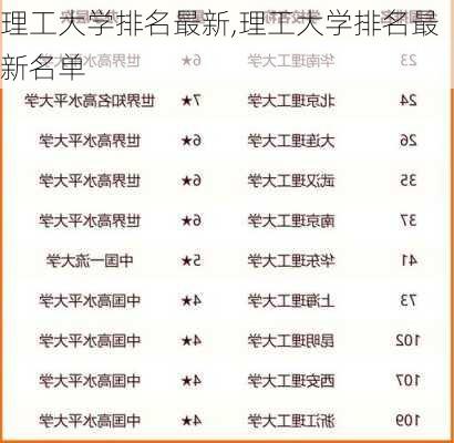 理工大学排名最新,理工大学排名最新名单