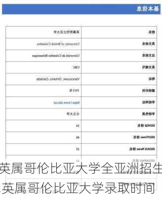 英属哥伦比亚大学全亚洲招生,英属哥伦比亚大学录取时间