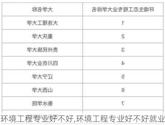 环境工程专业好不好,环境工程专业好不好就业