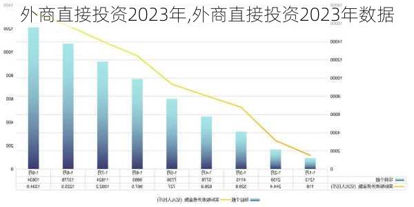 外商直接投资2023年,外商直接投资2023年数据