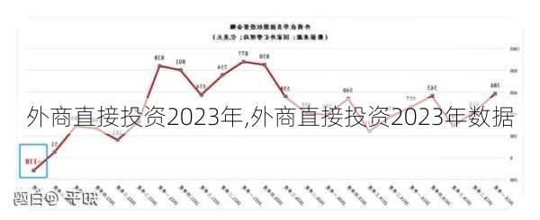 外商直接投资2023年,外商直接投资2023年数据