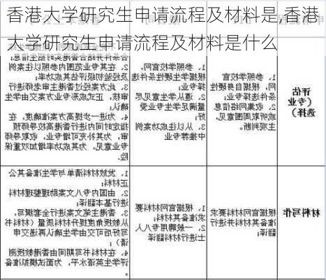 香港大学研究生申请流程及材料是,香港大学研究生申请流程及材料是什么