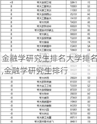 金融学研究生排名大学排名,金融学研究生排行