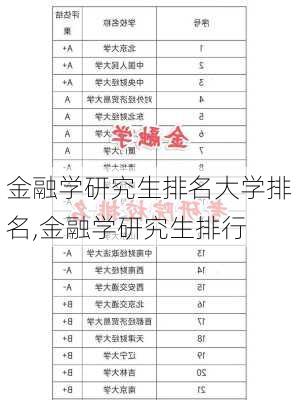 金融学研究生排名大学排名,金融学研究生排行