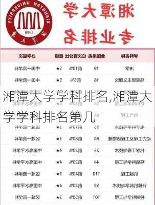 湘潭大学学科排名,湘潭大学学科排名第几