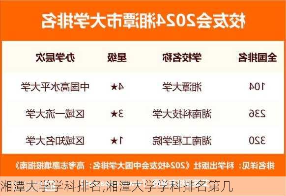 湘潭大学学科排名,湘潭大学学科排名第几