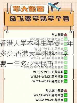 香港大学本科生学费一年多少,香港大学本科生学费一年多少人民币