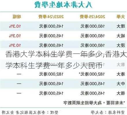 香港大学本科生学费一年多少,香港大学本科生学费一年多少人民币