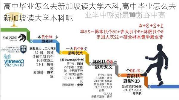 高中毕业怎么去新加坡读大学本科,高中毕业怎么去新加坡读大学本科呢