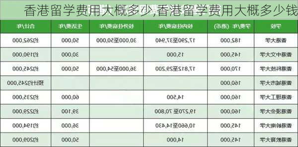 香港留学费用大概多少,香港留学费用大概多少钱