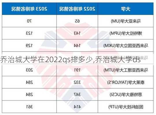 乔治城大学在2022qs排多少,乔治城大学ds