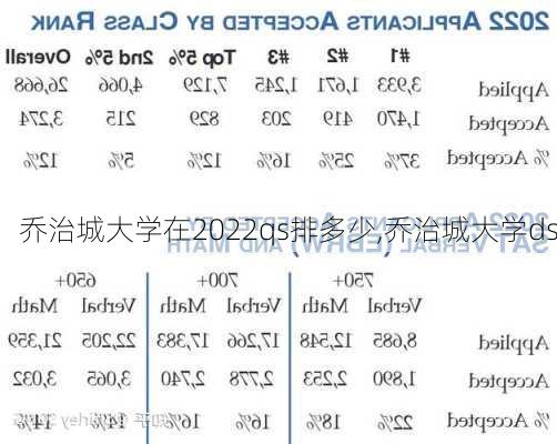 乔治城大学在2022qs排多少,乔治城大学ds