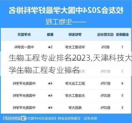 生物工程专业排名2023,天津科技大学生物工程专业排名