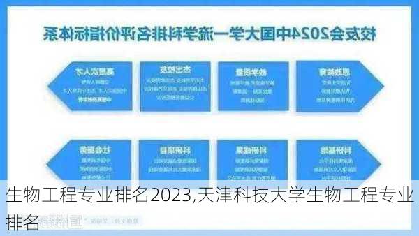 生物工程专业排名2023,天津科技大学生物工程专业排名