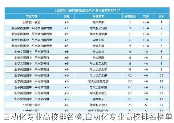 自动化专业高校排名榜,自动化专业高校排名榜单