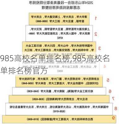 985高校名单排名榜,985高校名单排名榜官方