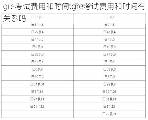 gre考试费用和时间,gre考试费用和时间有关系吗