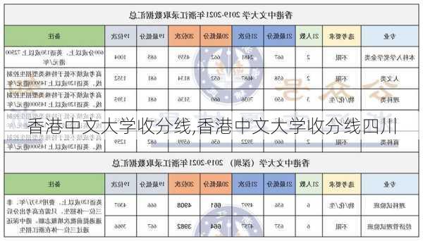 香港中文大学收分线,香港中文大学收分线四川