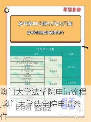 澳门大学法学院申请流程,澳门大学法学院申请条件