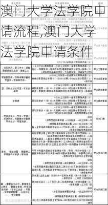 澳门大学法学院申请流程,澳门大学法学院申请条件