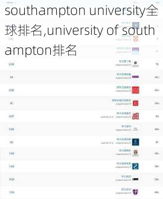 southampton university全球排名,university of southampton排名