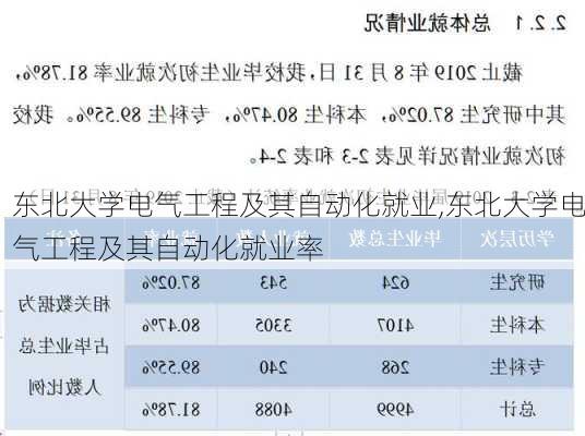 东北大学电气工程及其自动化就业,东北大学电气工程及其自动化就业率