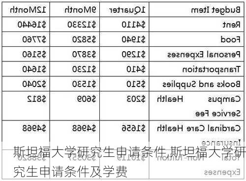 斯坦福大学研究生申请条件,斯坦福大学研究生申请条件及学费