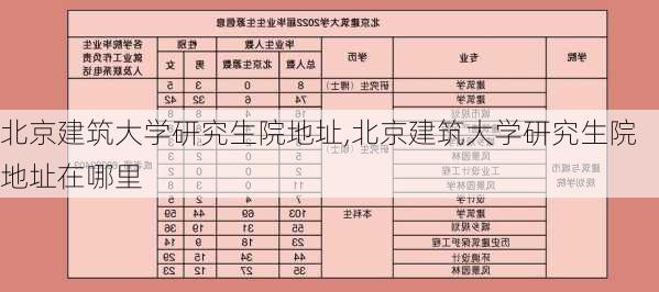 北京建筑大学研究生院地址,北京建筑大学研究生院地址在哪里