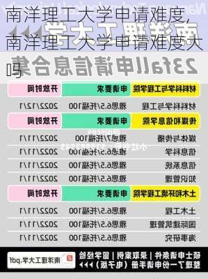 南洋理工大学申请难度,南洋理工大学申请难度大吗