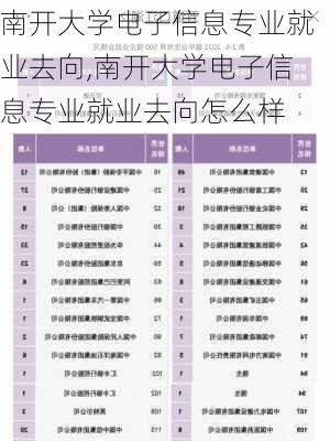 南开大学电子信息专业就业去向,南开大学电子信息专业就业去向怎么样