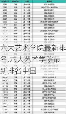 六大艺术学院最新排名,六大艺术学院最新排名中国