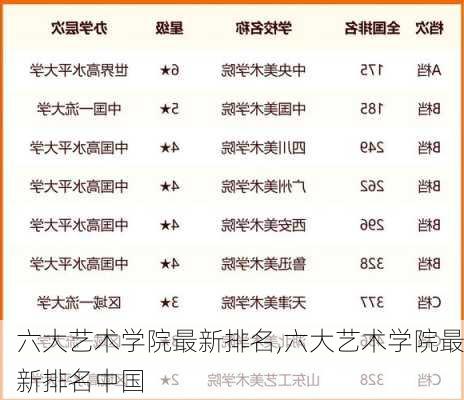 六大艺术学院最新排名,六大艺术学院最新排名中国