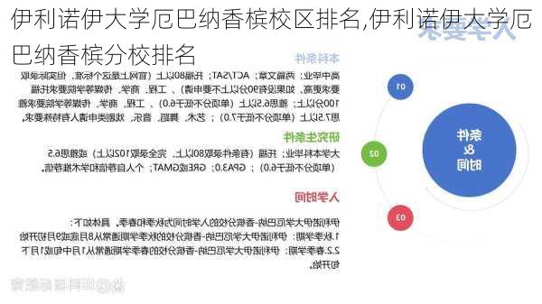 伊利诺伊大学厄巴纳香槟校区排名,伊利诺伊大学厄巴纳香槟分校排名