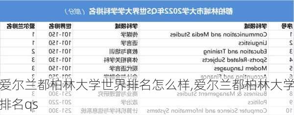 爱尔兰都柏林大学世界排名怎么样,爱尔兰都柏林大学排名qs