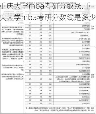 重庆大学mba考研分数线,重庆大学mba考研分数线是多少