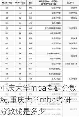 重庆大学mba考研分数线,重庆大学mba考研分数线是多少