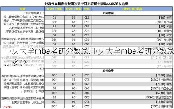 重庆大学mba考研分数线,重庆大学mba考研分数线是多少