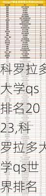 科罗拉多大学qs排名2023,科罗拉多大学qs世界排名