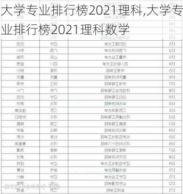 大学专业排行榜2021理科,大学专业排行榜2021理科数学