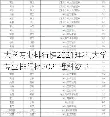 大学专业排行榜2021理科,大学专业排行榜2021理科数学