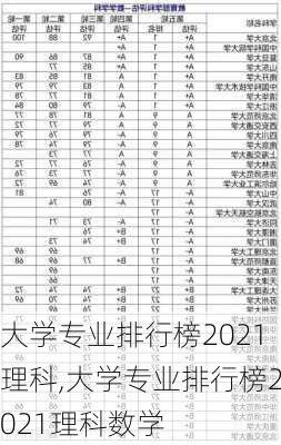 大学专业排行榜2021理科,大学专业排行榜2021理科数学