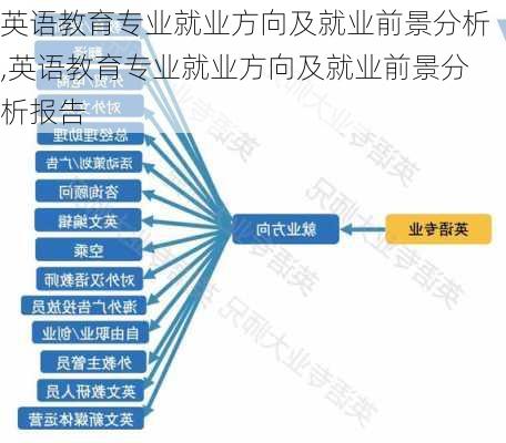 英语教育专业就业方向及就业前景分析,英语教育专业就业方向及就业前景分析报告