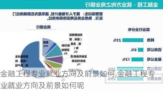 金融工程专业就业方向及前景如何,金融工程专业就业方向及前景如何呢