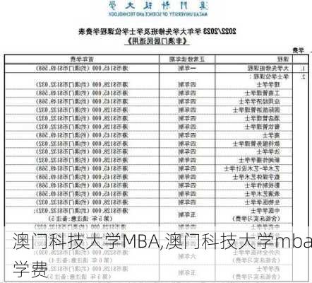 澳门科技大学MBA,澳门科技大学mba学费