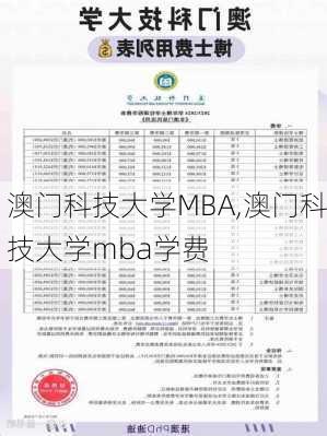 澳门科技大学MBA,澳门科技大学mba学费